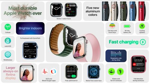 蘋果Apple Watch 7正式發布 約2569元起，延續圓角美學，更大屏幕重塑交互體驗