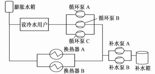 核電站核島設(shè)備冷卻水系統(tǒng)化學(xué)處理與流量測(cè)量技術(shù) 現(xiàn)狀綜述與未來(lái)展望